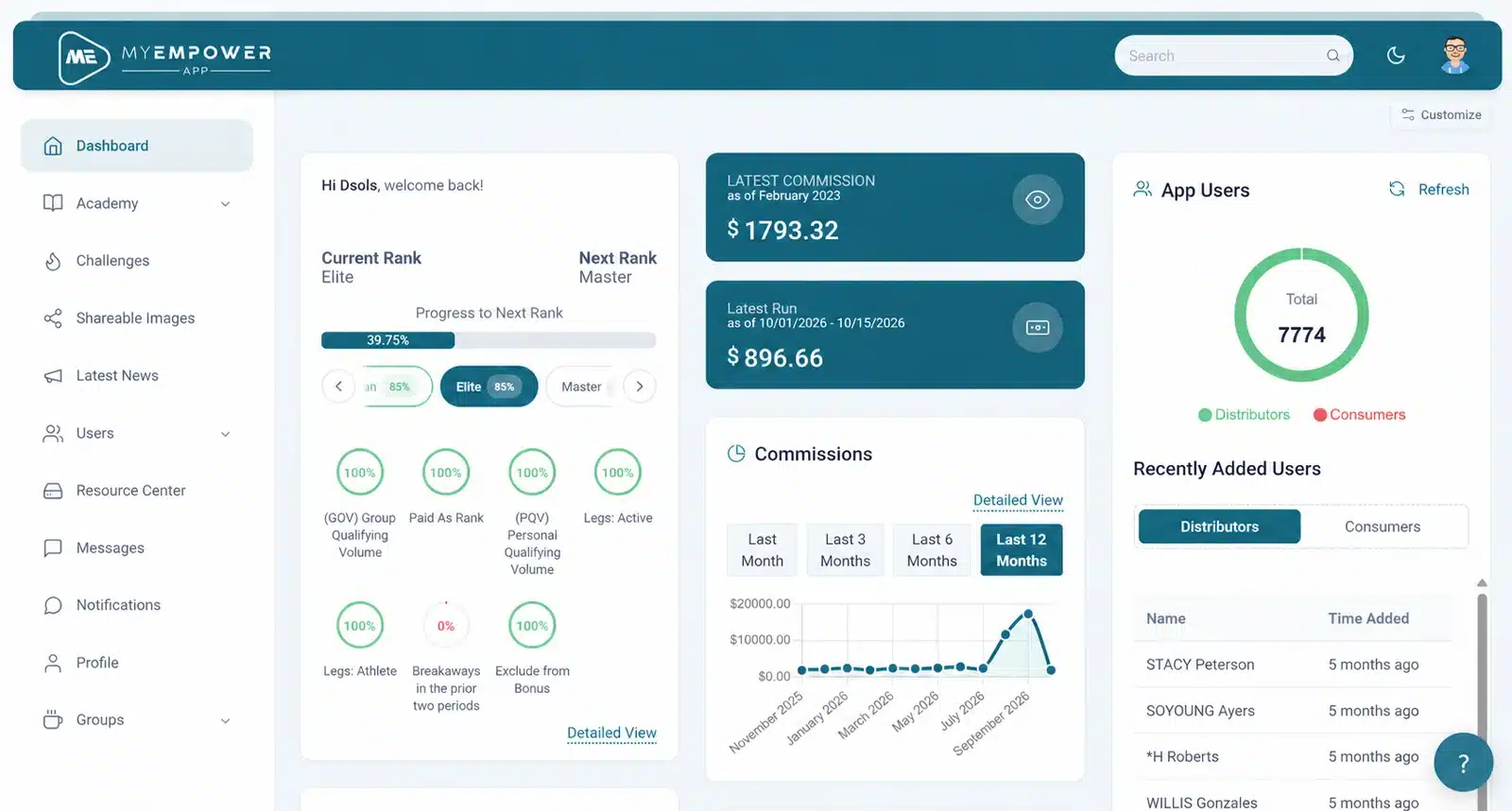 Home office dashboard with commissions, app users and recently added users