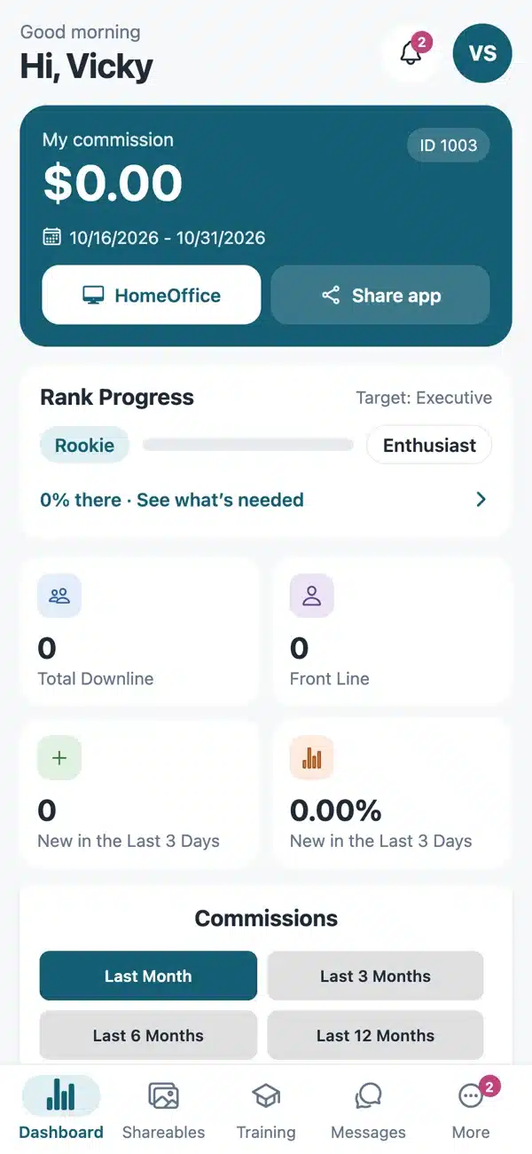 Empower rep dashboard with commissions, rank progress and team counts